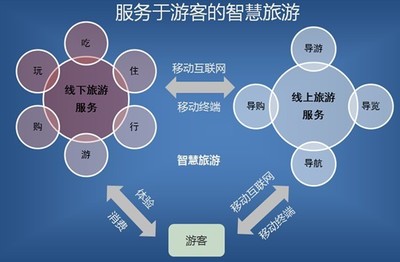 金華市婺城區(qū)信息經(jīng)濟(jì)發(fā)展“十三五”規(guī)劃 聚焦網(wǎng)絡(luò)信息技術(shù)研發(fā)與技術(shù)服務(wù)的戰(zhàn)略藍(lán)圖