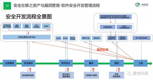 協(xié)會(huì)會(huì)員風(fēng)采 | 默安科技獻(xiàn)策高?！爸悄芙逃迸c“信息化十四五”建設(shè)