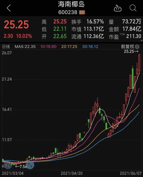 兩大消息刺激科技板塊崛起，業(yè)績(jī)高增的低估值科技股僅30只——附名單